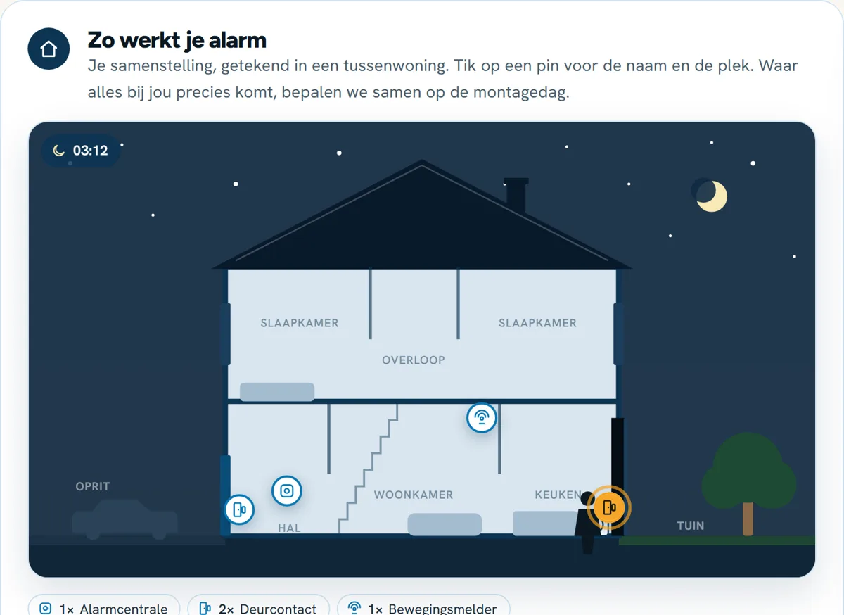 Schermafbeelding van onze alarm-samensteller: je woning getekend met elke melder op zijn plek
